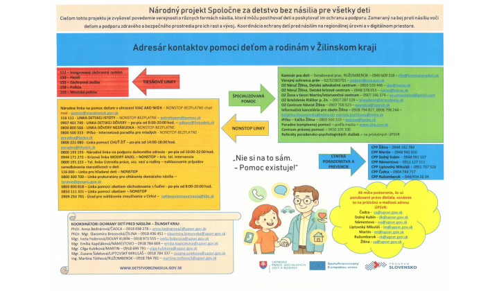 ADRESÁR KONTAKTOV POMOCI DEŤOM A RODINÁM V ŽILINSKOM KRAJI